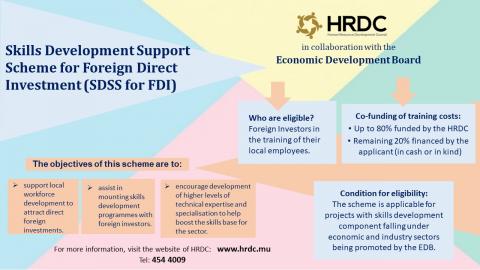 HRDC